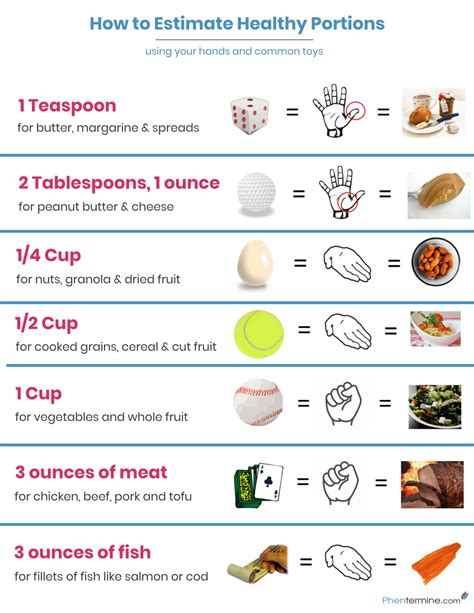Portion Control in Diet Plans